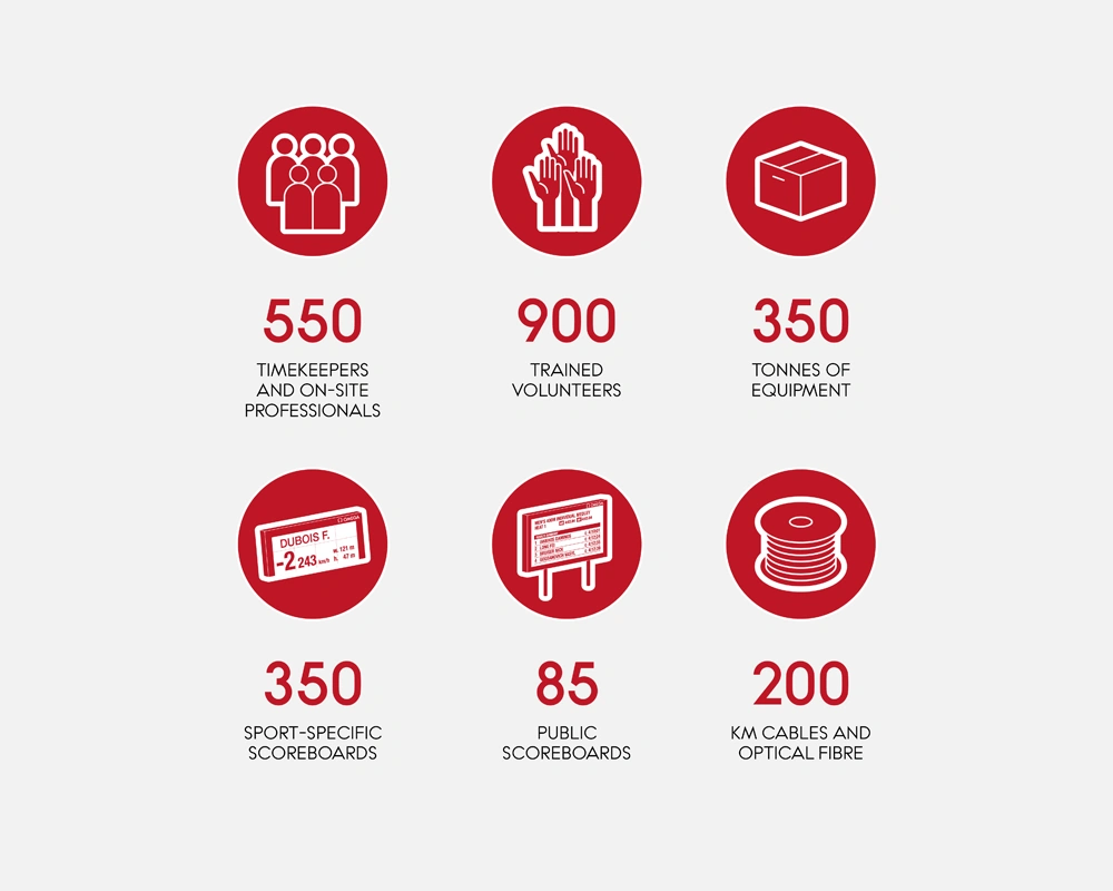OMEGA and Paris 2024 - Cortina Watch Singapore